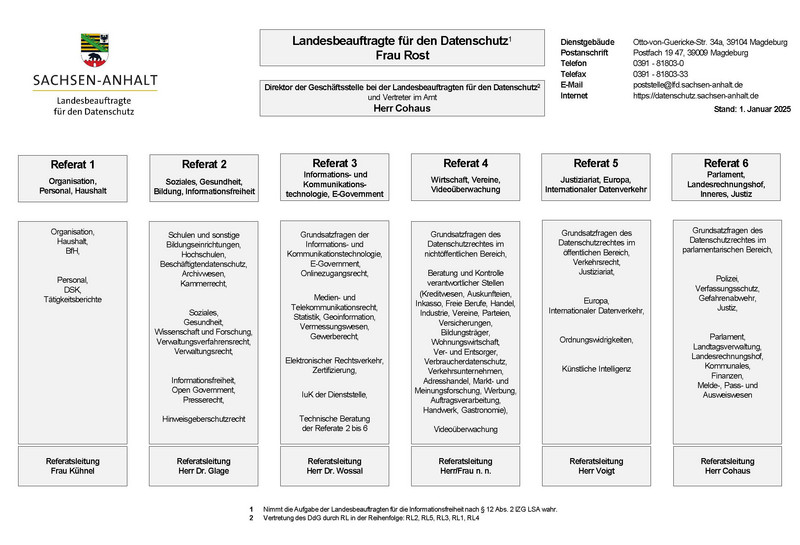 Organigramm